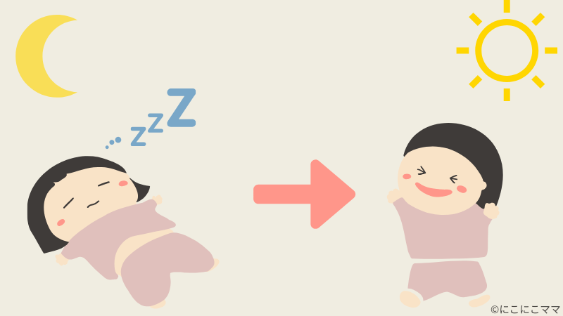 夜寝ている子どもと、朝元気に起きた子どものイラスト。月と太陽のイラスト付き。