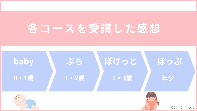 こどもちゃれんじ各コースを受講した感想の見出し画像。